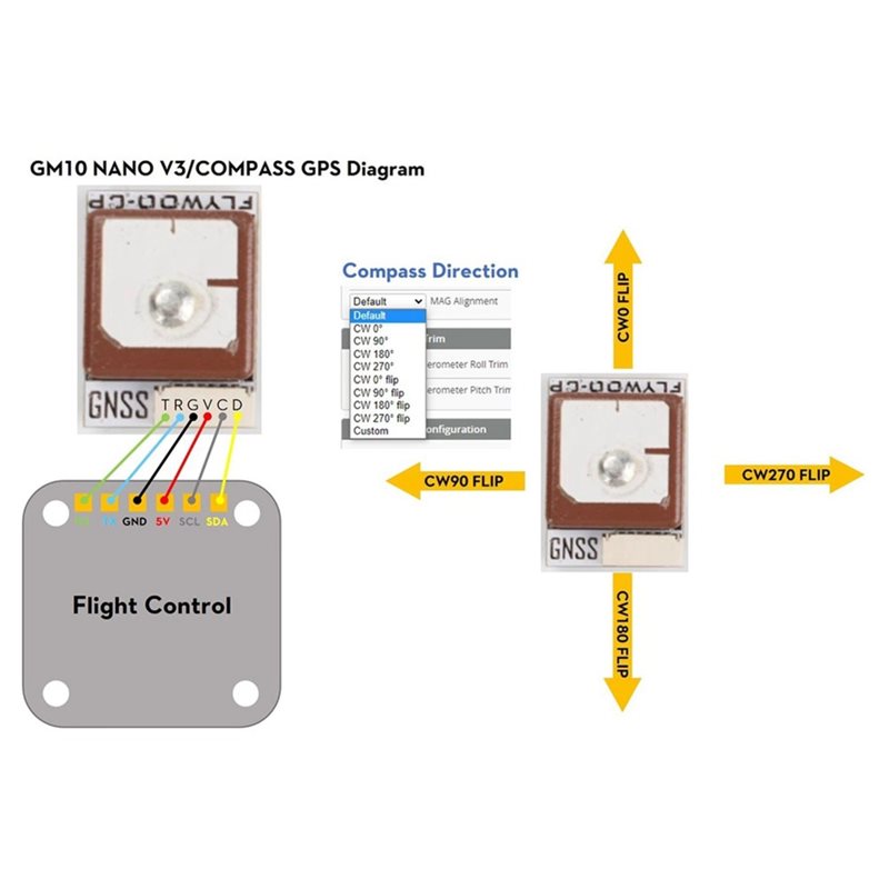 GOKU GM10 Nano V3 GPS Module E - огляд і ціна Drone Compass
